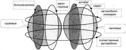 Рис 49 Но и это еще не все Ведь мы не вписали сюда конкретные марки - фото 62