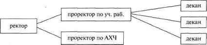 Рис 52 В плане психологии восприятия это уже достижение Но его надо развить - фото 65