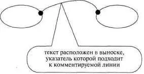 Рис71 Текст в сопровождающей строке или в выноске может быть полезен в - фото 88