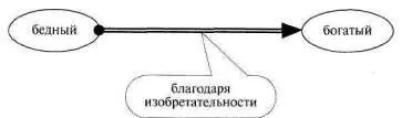 Рис72 Бывает что автор стремится поместить большиетексты не только в - фото 89