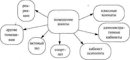 Рис 73 Рис 74 Но части и целое и причины и следствия это разные виды - фото 90