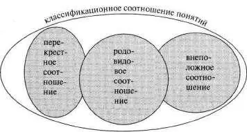 Рис 80 Итак сначала о родовидовом соотношенииОт простейшего ель хвойное - фото 97