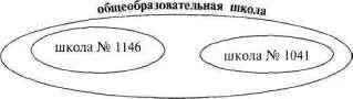 Рис 82 При этом в приведенном примере школа 1041 и школа 1146 являются - фото 99