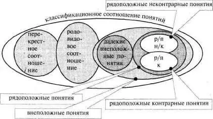 Рис 83 В науке однако очень часто встречаются перекрестныесоотношения - фото 100