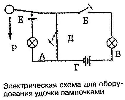 Свет от ее лучей освещает лунку и рыболовные принадлежности С целью экономии - фото 48