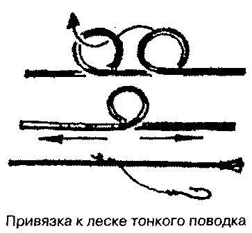 Весь узел крепко стягивают Закрепленный таким образом поводок не скользит а - фото 60