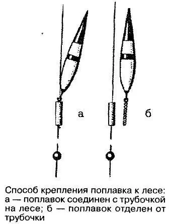 Самым простым и удобным креплением поплавка к лесе является крепление его с - фото 64