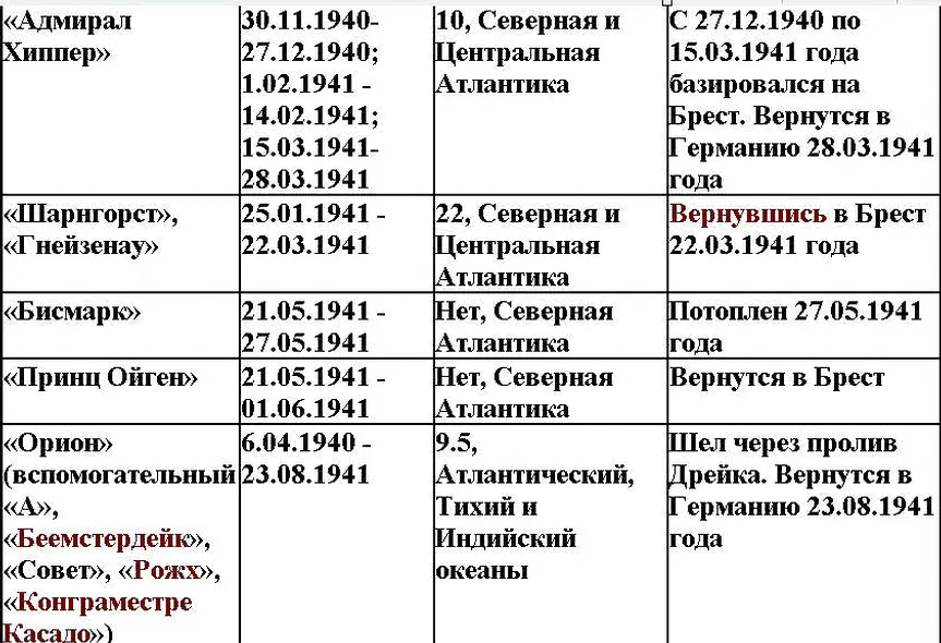 Приложение 4 Судьба германских вспомогат - фото 2