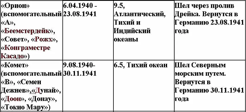 Свастика над Таймыром - фото 7