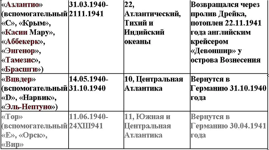 Свастика над Таймыром - фото 8