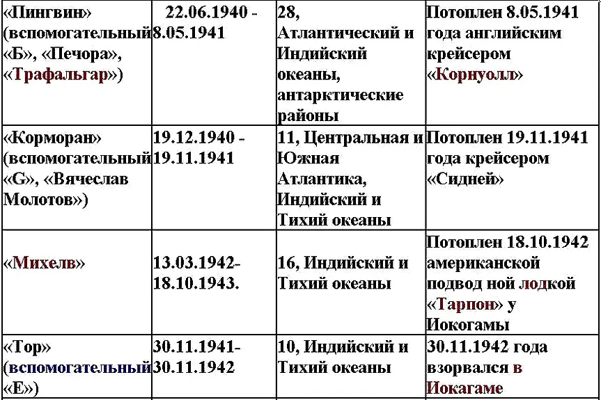 Свастика над Таймыром - фото 9