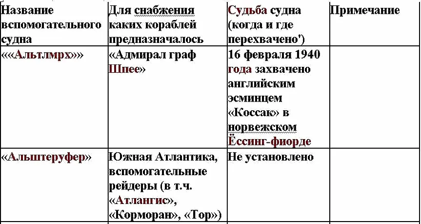 Свастика над Таймыром - фото 11
