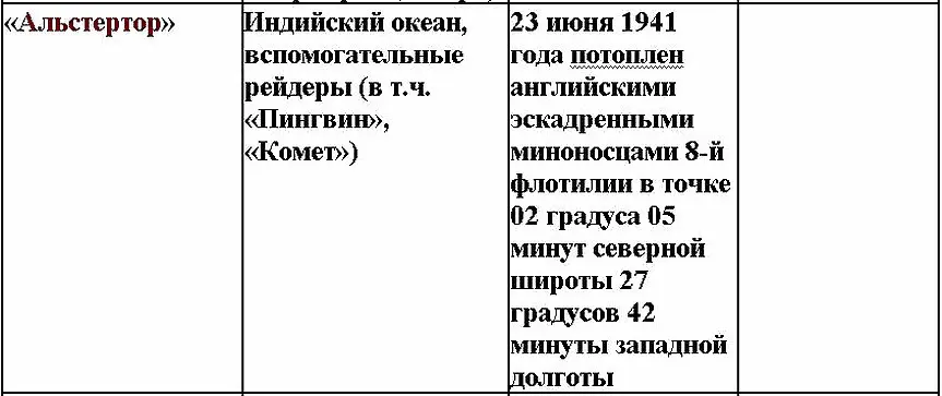 Свастика над Таймыром - фото 12
