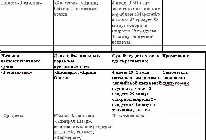 Свастика над Таймыром - фото 14
