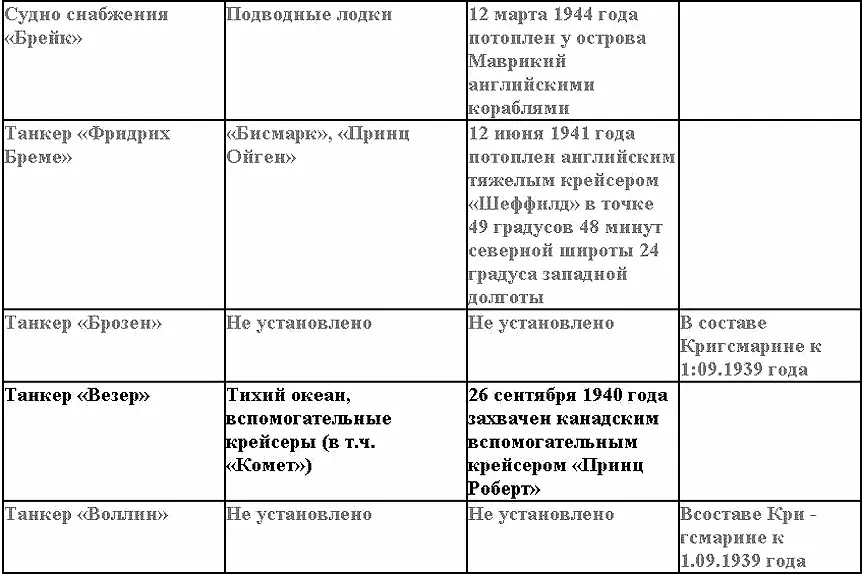 Свастика над Таймыром - фото 15