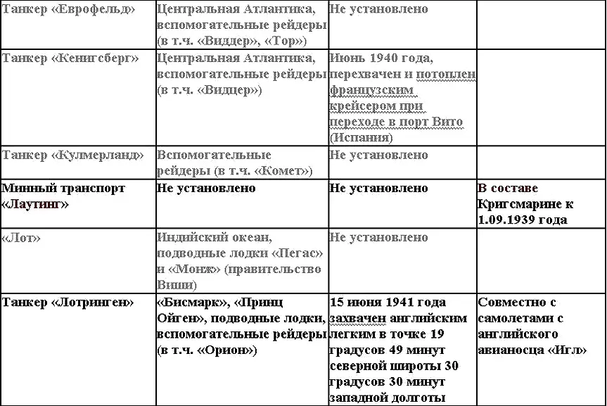 Приложение Линейные корабли упоминаемые в книге - фото 16