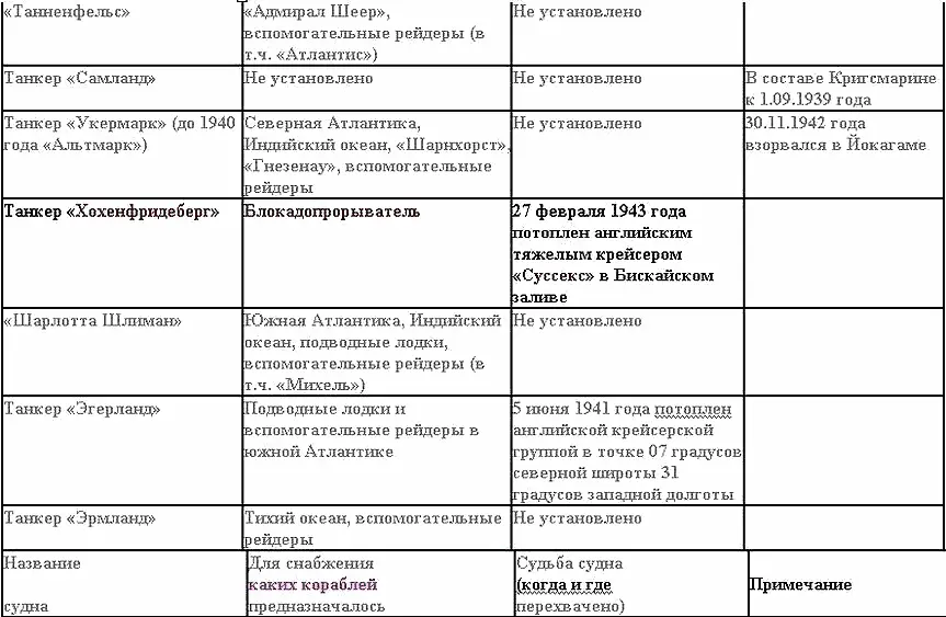 Приложение Линейные корабли упоминаемые в книге Советские линейные корабли - фото 18