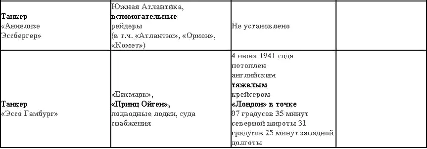 Приложение Линейные корабли упоминаемые в книге Советские линейные корабли - фото 19