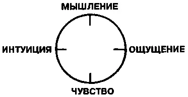 Часто задают вопрос Почему должно быть именно четыре функции а не пять и не - фото 2