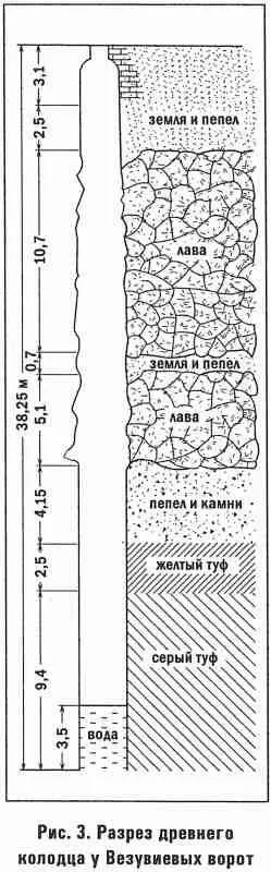 Химическое исследование колодезной воды в Помпеях показало что она чиста - фото 3