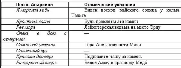 Все это сильно озадачивало Огамические указания как будто не имели ничего - фото 1