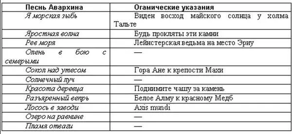 Все это было очень загадочно и указания были не единственным источником - фото 2