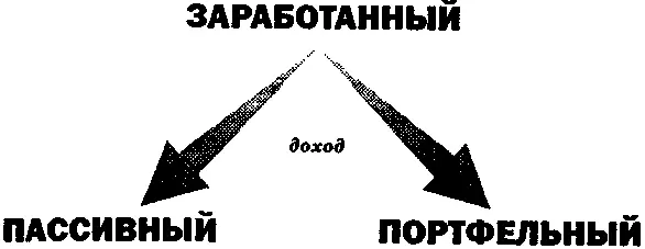 И это в сущности все что должен делать инвестор с улыбкой суммировал - фото 8
