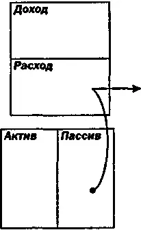 Источник путаницы Богатый папа также говорил мне Путаница возникает оттого - фото 17