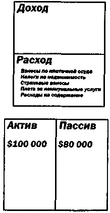 Превращение актива в пассив Затем богатый папа добавил к своей диаграмме строки - фото 19