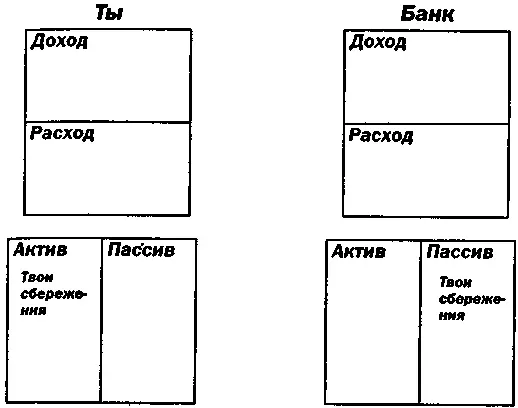 О заметил я Мои сбережения это мой актив и пассив банка И опять - фото 27