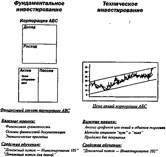 Меня часто спрашивают Зачем квалифицированному инвестору разбираться и в - фото 30