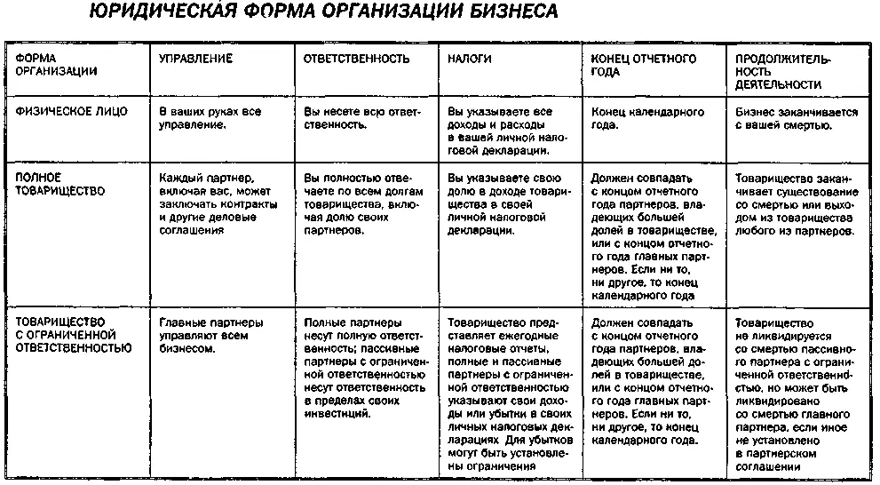 В Америке и других развитых странах даже первый доллар заработанного дохода - фото 34