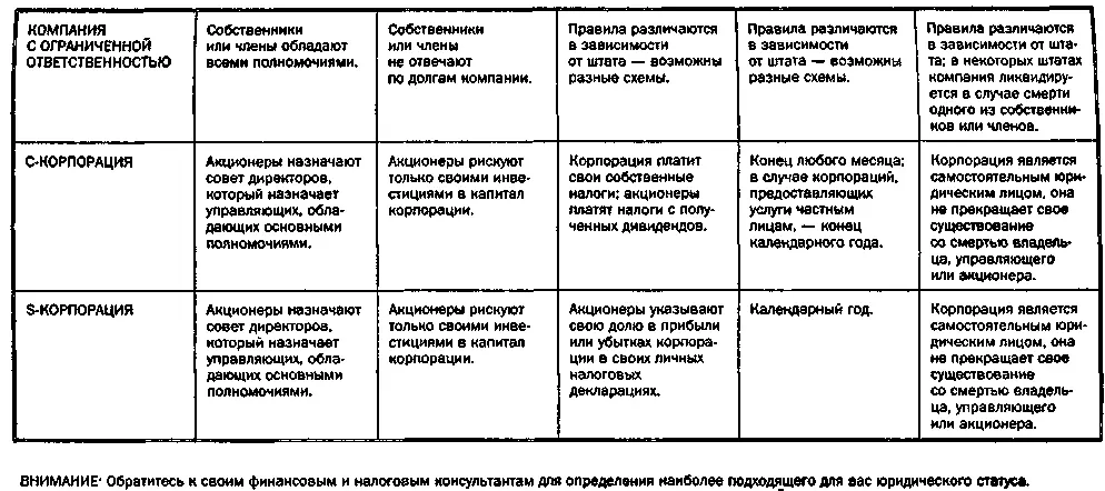 В Америке и других развитых странах даже первый доллар заработанного дохода - фото 35