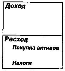 Твой папа старается покупать активы после уплаты налогов Его финансовый - фото 38