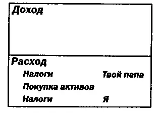 Почему спросил я богатого папу Почему вы платите ваши налоги в конце а - фото 40