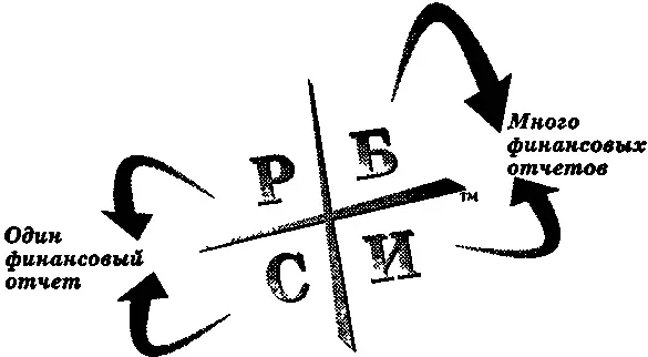 Люди с левой стороны обычно имеют только один финансовый отчет потому что они - фото 46