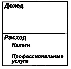 Для людей в квадрантах Б и С проводка выглядит так Есть также различие между - фото 52