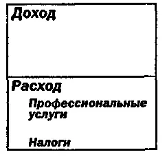 Есть также различие между владельцем бизнеса из квадранта Б и владельцем - фото 53