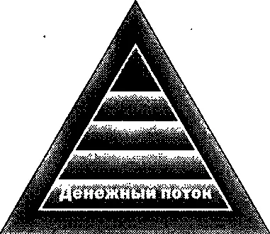 Богатый папа говорил Управление денежным потоком является основным и - фото 59