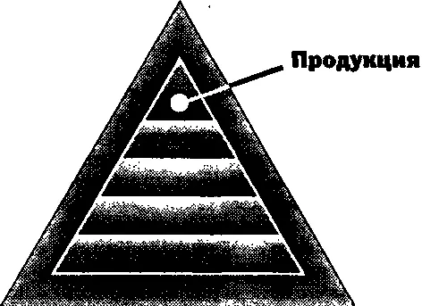 Продукция компании то что в конечном счете клиент покупает у бизнеса - фото 64