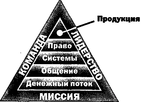 Овладев этими навыками инвестор сможет лучше анализировать эффективность - фото 71