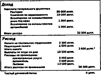 Руководство богатого папы по инвестированию - фото 74