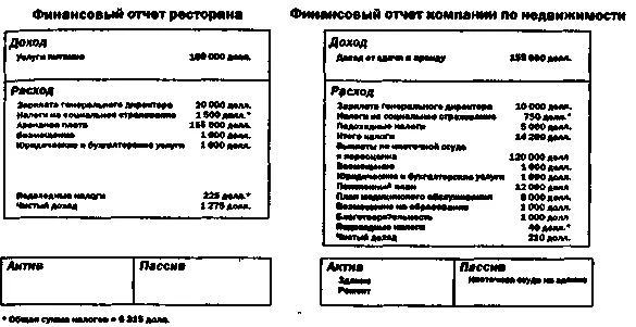 В результате такого финансового плана Джеймс и Кэти увеличили свое состояние на - фото 76