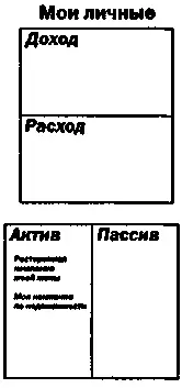 Я посмотрел на диаграмму и сказал Ваши расходы идут на то над чем вы имеете - фото 78