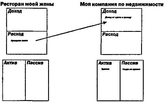 Я посмотрел на диаграмму и сказал Ваши расходы идут на то над чем вы имеете - фото 79