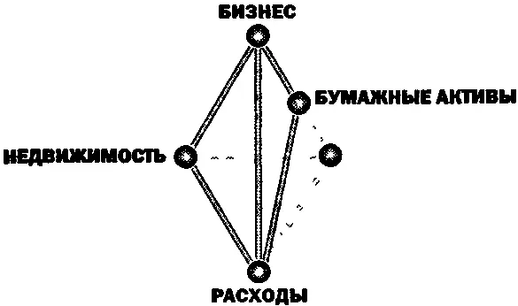 В 1994 году я был доволен моими успехами Мы с Ким были финансово свободными и - фото 93