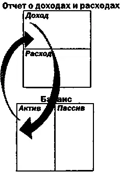 И вновь вопрос стоит так Как низкие доходы и высокие расходы могут сделать - фото 95