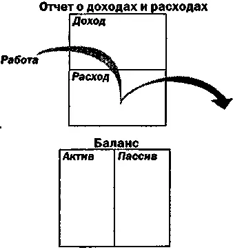 Это финансовая диаграмма большей части населения планеты Другими словами - фото 96