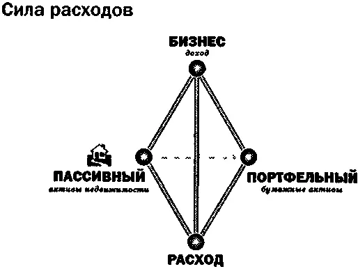 Вот почему расходы могут являться активами или пассивами независимо от того - фото 97