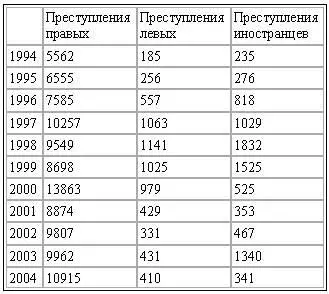 Студент Но вы сами подчеркнули что статья 5я немецкой Конституции - фото 1
